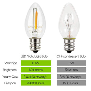 Warm White C9 LED Replacement Bulbs filament  LED Christmas Light Bulb Shatterproof Bulb Fits E17 Socket  box 25