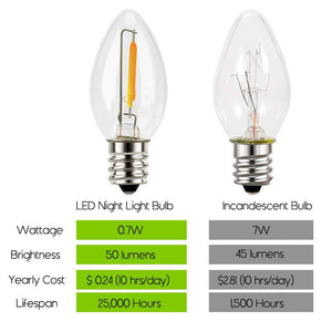 Yellow C9 LED Replacement Bulbs filament  LED Christmas Light Bulb Shatterproof Bulb Fits E17 Socket  box 25